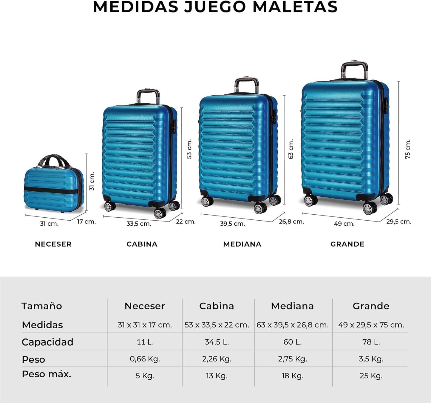 Set de Maletas Rígidas NUMADA 4 Piezas – Cabina 53 cm, Mediana 63 cm, Grande 75 cm y Neceser, ABS Eco Friendly, 4 Ruedas Dobles, Cierre de Combinación – Azul Eléctrico