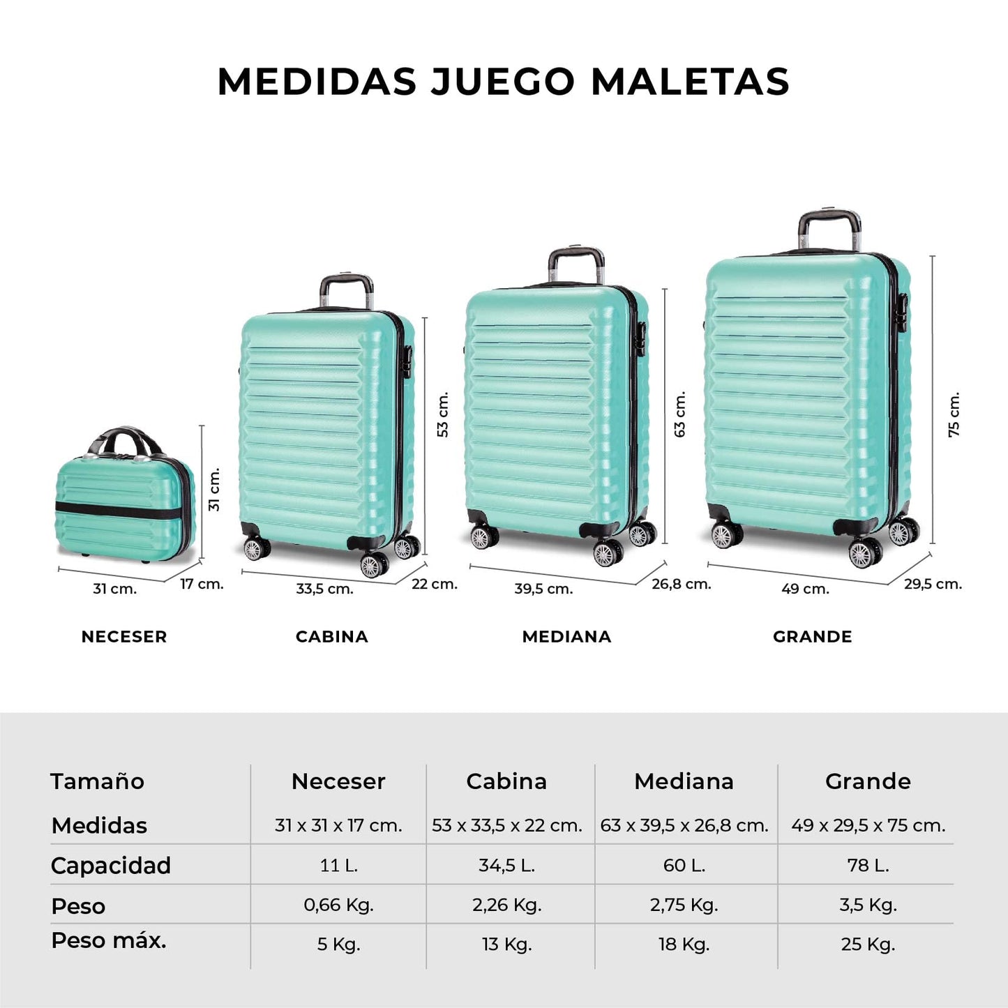 Set de 4 Maletas Rígidas NUMADA – Cabina 53 cm, Mediana 63 cm, Grande 75 cm y Neceser, ABS Eco Friendly, 4 Ruedas Dobles, Cierre de Combinación – Verde